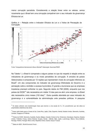 menor corrupção percebida. Considerando a relação linear entre os valores, vemos
novamente que o Brasil tem uma corrupção compatível com o seu indicador de governança
Eficácia da Lei.


Gráfico 4 – Relação entre o Indicador Eficácia da Lei e o Índice de Percepção da
Corrupção

                                                       10
                                                                                                                                       NZ
                                                                                                                                 SGP   L
                                                       9
                                                                                                                                       SWE
             Índice de Percepção da Corrupção (2009)




                                                                                                                                HKG DEU
                                                       8                                                                      JPN GBR
                                                                                                                                   USA
                                                       7                                                                      BEL
                                                                                                                          CHL
                                                                                                                                 FRA
                                                       6                                                              ISR     ESP
                                                                                                              CRI          PRT
                                                                                                                    KOR
                                                       5                                                                HUN
                                                                                                       ZAF        POL
                                                                                                              MYS       CZE
                                                       4
                                                                                             BRA TUR
                                                                                                               ITA
                                                                                          CHN          IND          GRC
                                                                                    MEX             THA
                                                       3                      BOL
                                                                    VEN               ARG
                                                                                    IDN
                                                       2                         RUS
                                                                               PRY
                                                       1

                                                       0
                                                            0   1     2   3         4           5        6          7    8       9      10
                                                                          Índice de Governança Eficácia da Lei (2008)


Fonte: Transparência Internacional e Banco Mundial8. Elaboração: Decomtec/FIESP.




Na Tabela 1, o Brasil é comparado a alguns países no que diz respeito à relação entre os
indicadores de governança e os níveis percebidos de corrupção. A amostra de países
Selecionados é composta por 12 nações que representam níveis de corrupção inferiores ao
Brasil9. Um dos componentes do indicador de governança Efetividade do Governo é a
percepção sobre a lentidão e excesso burocrático. É grande a burocracia que as empresas
brasileiras precisam enfrentar no país. Segundo dados do FMI (2009), enquanto que nos
países da OCDE10 são necessários em média 15 dias para se abrir uma empresa, no Brasil
são necessários cinco meses (152 dias)11. Outra questão abordada por esse indicador de
governança é a vulnerabilidade da administração ante pressões políticas. A pesquisa


8
  Os dados sofreram uma transformação linear para levá-los a uma escala de 0 a 10, procedimento que não altera as
propriedades estatísticas das séries.

9
 Fazem parte deste grupo a Coreia do Sul, Costa Rica, Japão, Chile, Espanha, Irlanda, Estados Unidos, Alemanha, Austrália,
Canadá, Cingapura e Finlândia.

10
  Países da OCDE: Alemanha, Austrália, Áustria, Bélgica, Canadá, Coreia do Sul, Dinamarca, Eslováquia, Espanha, Estados
Unidos, Finlândia, França, Grécia Holanda, Hungria, Irlanda , Islândia, Itália, Japão, Luxemburgo, México, Nova Zelândia,
Noruega, Polônia, Portugal, Reino Unido, República Checa, Suécia, Suíça e Turquia.

11
     Dados do WEO - World Economic Forum.


                                                                                                                                             13
 