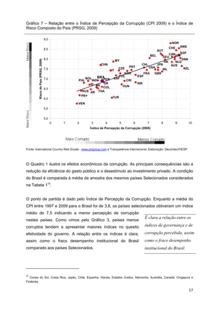 Gráfico 7 – Relação entre o Índice de Percepção da Corrupção (CPI 2009) e o Índice de
Risco Composto do País (PRSG, 2009)

                                      9,0
                                                                                                                NOR
                                                                                                               CHE       SWE
                                      8,5                                                                AUT
                                                                                                   BEL    CANFINSGP
                                                                                                      DEU
                                      8,0                                                                        DNK
         Risco do País (PRSG, 2009)




                                                                         MY                            HK    NLD
                                                                 CHN     S                 CHL     JPN G   AUS
                                                                               PRT             USA
                                      7,5                                  CZE                        IRL         NZL
                                                                     IT
                                                                     A       KOR       FRA           GBR
                                                               BRA        POL      ESP
                                      7,0               BOL      PER   ZAF
                                                    PHL     IND               CRI
                                                          ID ME GR                 ISR
                                                                  C
                                                                 COL        HUN
                                      6,5                 N X
                                                      RUS AR THA
                                                     PRY G            TUR
                                      6,0
                                                    VEN
                                      5,5


                                      5,0
                                            0   1   2     3        4        5         6        7           8         9         10
                                                          Índice de Percepção da Corrupção (2009)




Fonte: International Country Risk Gruide - www.prsgroup.com e Transparência Internacional. Elaboração: Decomtec/FIESP.




O Quadro 1 ilustra os efeitos econômicos da corrupção. As principais consequências são a
redução da eficiência do gasto público e o desestímulo ao investimento privado. A condição
do Brasil é comparada à média da amostra dos mesmos países Selecionados considerados
na Tabela 115.


O ponto de partida é dado pelo Índice de Percepção da Corrupção. Enquanto a média do
CPI entre 1997 e 2009 para o Brasil foi de 3,8, os países selecionados obtiveram um índice
médio de 7,5 indicando a menor percepção de corrupção
                                                                                             É clara a relação entre os
nestes países. Como vimos pelo Gráfico 3, países menos
corruptos tendem a apresentar maiores índices no quesito                                     índices de governança e de
efetividade do governo. A relação entre os índices é clara,                                  corrupção percebida, assim
assim como o fraco desempenho institucional do Brasil                                        como o fraco desempenho
comparado aos países Selecionados.                                                           institucional do Brasil.




15
   Coreia do Sul, Costa Rica, Japão, Chile, Espanha, Irlanda, Estados Unidos, Alemanha, Austrália, Canadá, Cingapura e
Finlândia.

                                                                                                                               17
 