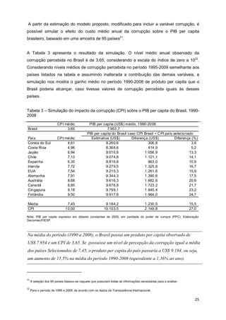 A partir da estimação do modelo proposto, modificado para incluir a variável corrupção, é
possível simular o efeito do custo médio anual da corrupção sobre o PIB per capita
brasileiro, baseado em uma amostra de 95 países21.


A Tabela 3 apresenta o resultado da simulação. O nível médio anual observado da
corrupção percebida no Brasil é de 3,65, considerando a escala do índice de zero a 1022.
Considerando níveis médios de corrupção percebida no período 1995-2009 semelhante aos
países listados na tabela e assumindo inalterada a contribuição das demais variáveis, a
simulação nos mostra o ganho médio no período 1990-2008 de produto per capita que o
Brasil poderia alcançar, caso tivesse valores de corrupção percebida iguais às desses
países.


Tabela 3 – Simulação do impacto da corrupção (CPI) sobre o PIB per capita do Brasil, 1990-
2008

                       CPI médio              PIB per capita (US$) médio, 1990-2008
Brasil                      3,65                         7.953,7
                                             PIB per capita do Brasil caso CPI Brasil = C PI país selecionado
País                   CPI médio               Estimativa (US$)         Diferença (US$)            Diferença (%)
Coreia do Sul               4,61                        8.260,6                   306,8                      3,9
Costa Rica                  4,96                        8.368,6                   414,9                      5,2
Japão                       6,94                        9.010,6                 1.056,9                    13,3
Chile                       7,13                        9.074,8                 1.121,1                    14,1
Espanha                     6,35                        8.816,8                   863,0                    10,9
Irlanda                     7,72                        9.279,5                 1.325,8                    16,7
EUA                         7,54                        9.215,3                 1.261,6                    15,9
Alemanha                    7,91                        9.344,3                 1.390,6                    17,5
Austrália                   8,68                        9.616,3                 1.662,6                    20,9
Canadá                      8,85                        9.676,9                 1.723,2                    21,7
Cingapura                   9,18                        9.799,1                 1.845,4                    23,2
Finlândia                   9,50                        9.917,8                 1.964,0                    24,7

Média                         7,45                       9.184,2                     1.230,5                   15,5
CPI                          10,00                      10.103,5                     2.149,8                   27,0

Nota: PIB per capita expresso em dólares constantes de 2005, em paridade do poder de compra (PPC). Elaboração:
Decomtec/FIESP.



Na média do período (1990 a 2008), o Brasil possui um produto per capita observado de
US$ 7.954 e um CPI de 3,65. Se possuísse um nível de percepção da corrupção igual a média
dos países Selecionados de 7,45, o produto per capita do país passaria a US$ 9.184, ou seja,
um aumento de 15,5% na média do período 1990-2008 (equivalente a 1,36% ao ano).



21
     A seleção dos 95 países baseou-se naquele que possuíam todas as informações necessárias para a análise.

22
     Para o período de 1995 a 2009, de acordo com os dados da Transparência Internacional.


                                                                                                                  25
 