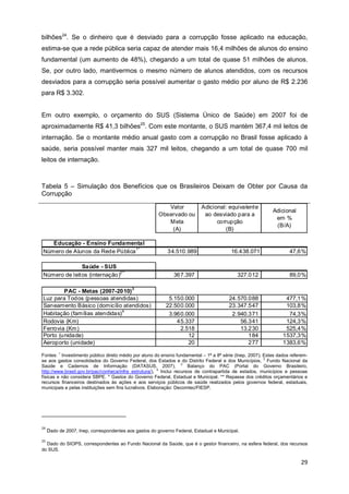 bilhões24. Se o dinheiro que é desviado para a corrupção fosse aplicado na educação,
estima-se que a rede pública seria capaz de atender mais 16,4 milhões de alunos do ensino
fundamental (um aumento de 48%), chegando a um total de quase 51 milhões de alunos.
Se, por outro lado, mantivermos o mesmo número de alunos atendidos, com os recursos
desviados para a corrupção seria possível aumentar o gasto médio por aluno de R$ 2.236
para R$ 3.302.


Em outro exemplo, o orçamento do SUS (Sistema Único de Saúde) em 2007 foi de
aproximadamente R$ 41,3 bilhões25. Com este montante, o SUS mantém 367,4 mil leitos de
internação. Se o montante médio anual gasto com a corrupção no Brasil fosse aplicado à
saúde, seria possível manter mais 327 mil leitos, chegando a um total de quase 700 mil
leitos de internação.



Tabela 5 – Simulação dos Benefícios que os Brasileiros Deixam de Obter por Causa da
Corrupção

                                                           Valor           Adicional: equivalente
                                                                                                             Adicional
                                                        Observado ou        ao desviado para a
                                                                                                              em %
                                                           Meta                  corrupção
                                                                                                              (B/A)
                                                            (A)                     (B)

   Educação - Ensino Fundamental
Número de Alunos da Rede Pública 1*                         34.510.989                   16.438.071                  47,6%

              Saúde - SUS
Número de leitos (internação)2**                               367.397                      327.012                  89,0%

                                            3
        PAC - Metas (2007-2010)
Luz para Todos (pessoas atendidas)                          5.150.000                   24.570.088                 477,1%
Saneamento Básico (domicílio atendidos)                    22.500.000                   23.347.547                 103,8%
Habitação (famílias atendidas) 4                            3.960.000                    2.940.371                  74,3%
Rodovia (Km)                                                   45.337                       56.341                 124,3%
Ferrovia (Km)                                                   2.518                       13.230                 525,4%
Porto (unidade)                                                    12                          184                1537,3%
Aeroporto (unidade)                                                20                          277                1383,6%

Fontes: 1 Investimento público direto médio por aluno do ensino fundamental – 1ª a 8ª série (Inep, 2007); Estes dados referem-
se aos gastos consolidados do Governo Federal, dos Estados e do Distrito Federal e dos Municípios, 2 Fundo Nacional da
Saúde e Cadernos de Informação (DATASUS, 2007), 3 Balanço do PAC (Portal do Governo Brasileiro,
http://www.brasil.gov.br/pac/conheca/infra_estrutura/), 4 Inclui recursos de contrapartida de estados, municípios e pessoas
físicas e não considera SBPE. * Gastos do Governo Federal, Estadual e Municipal. ** Repasse dos créditos orçamentários e
recursos financeiros destinados às ações e aos serviços públicos de saúde realizados pelos governos federal, estaduais,
municipais e pelas instituições sem fins lucrativos. Elaboração: Decomtec/FIESP.




24
     Dado de 2007, Inep, correspondentes aos gastos do governo Federal, Estadual e Municipal.
25
  Dado do SIOPS, correspondentes ao Fundo Nacional da Saúde, que é o gestor financeiro, na esfera federal, dos recursos
do SUS.

                                                                                                                          29
 