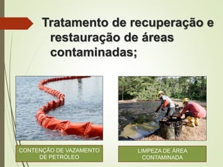 Tratamento de recuperação e
restauração de áreas
contaminadas;
LIMPEZA DE ÁREA
CONTAMINADA
CONTENÇÃO DE VAZAMENTO
DE PETRÓLEO
 