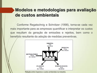 Modelos e metodologias para avaliação
de custos ambientais
Conforme Regatschnig e Schnitzer (1998), torna-se cada vez
mais importante para as empresas quantificar e interpretar os custos
que resultam da geração de emissões e rejeitos, bem como o
benefício resultante da adoção de medidas preventivas.
Relação entre impactos e custos ambientais na industria.
 