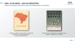 3
1995: 25 DE MAIO - DIA DA INDÚSTRIA
CNI leva o conceito Custo Brasil ao centro do debate político e econômico
Cartilha que define e ilustra o que é Custo Brasil
e apresenta suas implicações para o
desenvolvimento do País
Seminário com congressistas e empresários para
debater o problema e as soluções
 