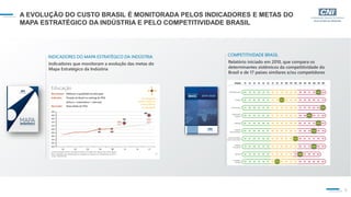 5
A EVOLUÇÃO DO CUSTO BRASIL É MONITORADA PELOS INDICADORES E METAS DO
MAPA ESTRATÉGICO DA INDÚSTRIA E PELO COMPETITIVIDADE BRASIL
INDICADORES DO MAPA ESTRATÉGICO DA INDÚSTRIA
Indicadores que monitoram a evolução das metas do
Mapa Estratégico da Indústria
COMPETITIVIDADE BRASIL
Relatório iniciado em 2010, que compara os
determinantes sistêmicos da competitividade do
Brasil e de 17 países similares e/ou competidores
 