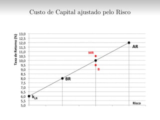 Custo de Capital ajustado pelo Risco
 