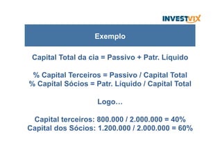 Capital Total da cia = Passivo + Patr. Líquido
% Capital Terceiros = Passivo / Capital Total
% Capital Sócios = Patr. Líquido / Capital Total
Logo…
Capital terceiros: 800.000 / 2.000.000 = 40%
Capital dos Sócios: 1.200.000 / 2.000.000 = 60%
Exemplo
 
