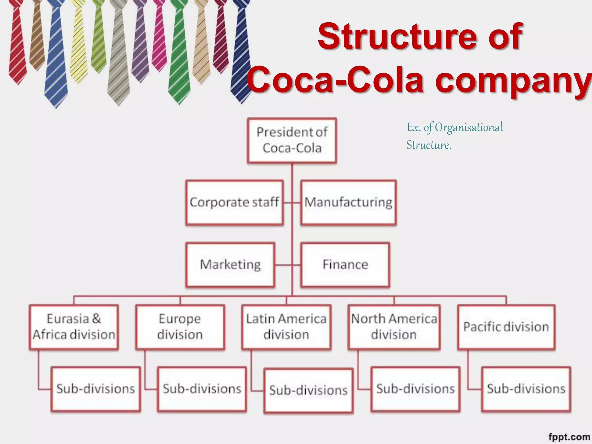 Structure of
Coca-Cola company
Ex. of Organisational
Structure.
 
