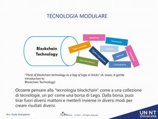 Avv. Giulia Arangüena © 2021 – All Rights Reserved
TECNOLOGIA MODULARE
Blockchain
Technology
Cryptography
Upgrades
Incentives
“Think of blockchain technology as a bag of Lego or bricks” (A. Lewis, A gentle
introduction to
Blockchain Technology)
Occorre pensare alla "tecnologia blockchain" come a una collezione
di tecnologie, un po’ come una borsa di Lego. Dalla borsa, puoi
tirar fuori diversi mattoni e metterli insieme in diversi modi per
creare risultati diversi.
 