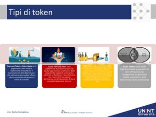 © 2021 – All Rights Reserved
Avv. Giulia Arangüena
Tipi di token
Payment Token o Token Nativi o di
pagamento: sono tutte le
criptovalute utilizzate per il
funzionamento della Blockchain e
che, attraverso domanda e offerta,
hanno acquistato nel tempo un
valore di scambio
Equity e Security Token sono
prettamente strumenti finanziari. Gli
Equity rappresentano una frazione della
proprietà del capitale di una impresa
registrato su Blockchain. I Security invece
non creano diritti sul capitale
dell’impresa, ma attribuiscono il diritto di
compartecipazione ad utili, ecc.
Utility Token rappresentano un diritto
all'acquisto o al pre-acquisto di beni e/o
servizi che una piattaforma offre o si
propone di offrire in futuro. Sono titoli di
legittimazione finalizzati alla fruizione di
un servizio digitale e sono stati utilizzati
moltissimo negli ultimi anni per la
raccolta di finanziamenti attraverso le
ICO
Asset Token sono valori
digitali correlati e garantiti da
beni off chain e che
incorporano un diritto ad
essere convertiti in quel
determinato bene sottostante
 