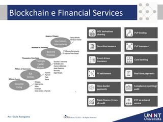 © 2021 – All Rights Reserved
Avv. Giulia Arangüena
Blockchain e Financial Services
 