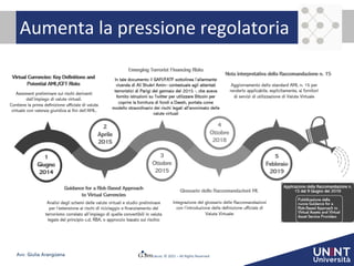 © 2021 – All Rights Reserved
Avv. Giulia Arangüena
Aumenta la pressione regolatoria
 