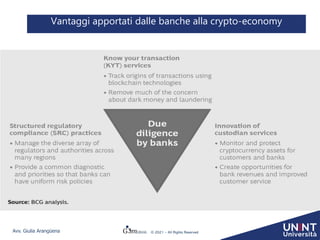 Avv. Giulia Arangüena © 2021 – All Rights Reserved
Vantaggi apportati dalle banche alla crypto-economy
 