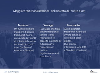 Maggiore istituzionalizzazione del mercato dei cripto asset
.
Tendenza Vantaggi Case studies
Un numero sempre
maggiore di players
tradizionali hanno
annunciato la volontà
di entrare nel mondo
dei servizi su crypto
asset (i.e. Bank of
America e Nomura).
I vantaggi offerti dai
players tradizionali
sono la storica
reputazione, le
capacità in ambito di
cybersecurity e
l’esperienza in
materia
regolamentare e di
compliance
Alcuni operatori
tradizionali hanno già
avviato servizi di
custodia di asset
digitali.
Due esempi
interessanti sono DBS
e Standard Chartered
© 2021 – All Rights Reserved
Avv. Giulia Arangüena
 