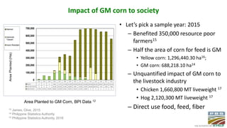 Creating and Implementing Biosafety Regulations: The Philippine Experience 