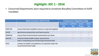 Creating and Implementing Biosafety Regulations: The Philippine Experience 