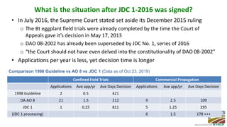 Creating and Implementing Biosafety Regulations: The Philippine Experience 