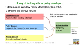 A way of looking at how policy develops …
• Streams and Window Policy Model (Kingdon, 1995)
Problem Stream
Public matters ...