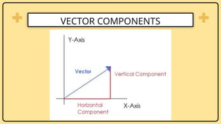 GENERAL PHYSICS REPORTING: VECTOR COMPONENTS & UNIT VECTOR.pptx