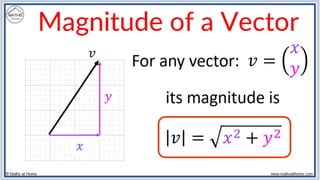GENERAL PHYSICS REPORTING: VECTOR COMPONENTS & UNIT VECTOR.pptx