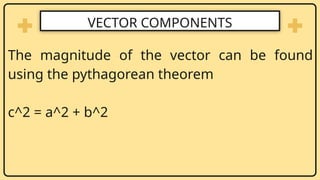 GENERAL PHYSICS REPORTING: VECTOR COMPONENTS & UNIT VECTOR.pptx