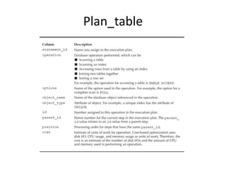 Plan_table
 