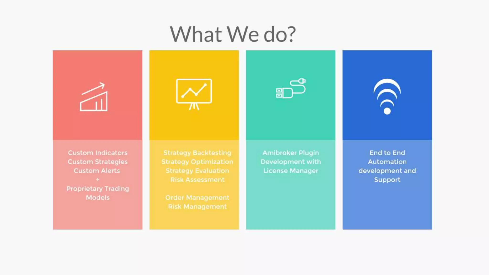 Custom Algo Development - Marketcalls