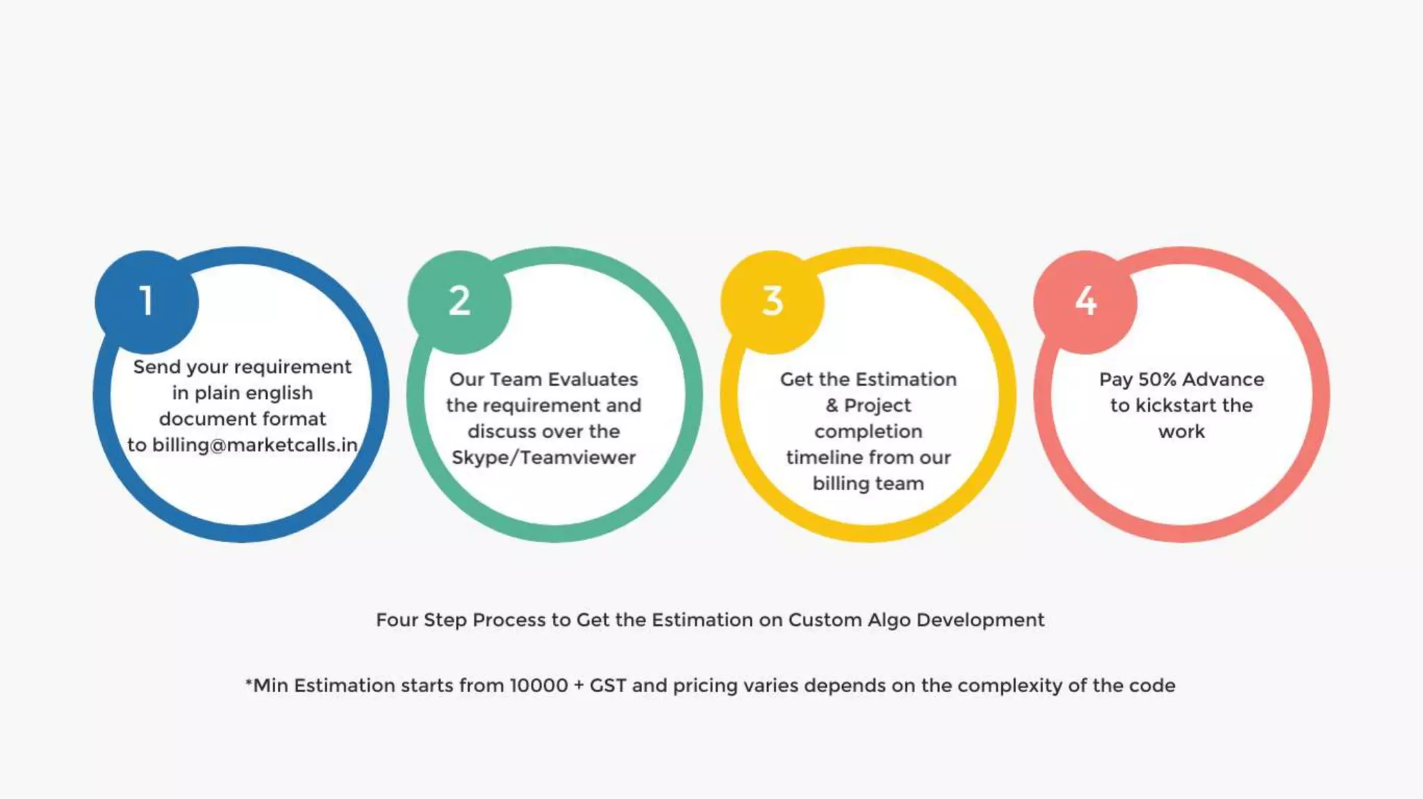 Custom Algo Development - Marketcalls