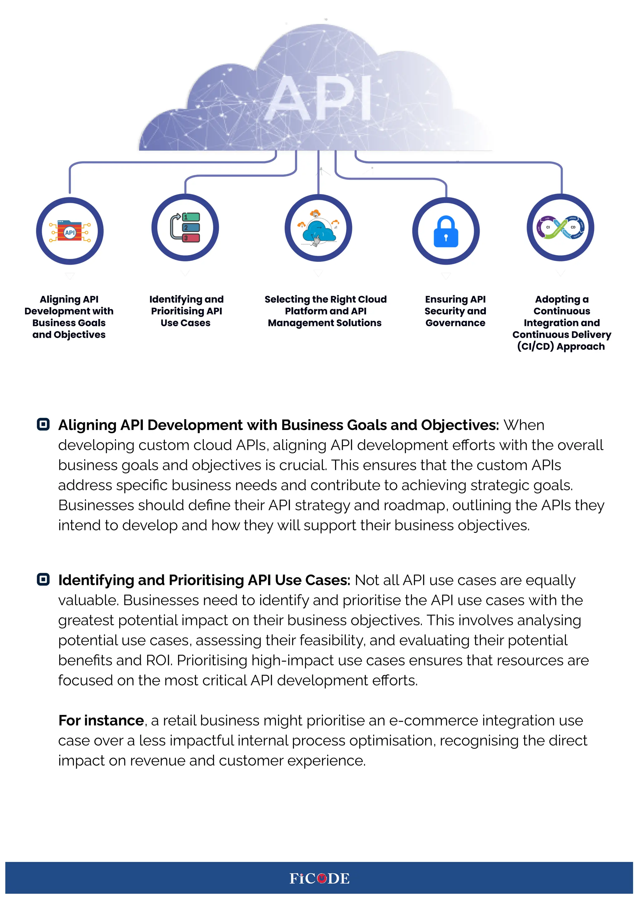 Aligning API
Development with
Business Goals
and Objectives
Identifying and
Prioritising API
Use Cases
Selecting the Right Cloud
Platform and API
Management Solutions
Ensuring API
Security and
Governance
Adopting a
Continuous
Integration and
Continuous Delivery
(CI/CD) Approach
Aligning API Development with Business Goals and Objectives: When
developing custom cloud APIs, aligning API development eﬀorts with the overall
business goals and objectives is crucial. This ensures that the custom APIs
address speciﬁc business needs and contribute to achieving strategic goals.
Businesses should deﬁne their API strategy and roadmap, outlining the APIs they
intend to develop and how they will support their business objectives.
Identifying and Prioritising API Use Cases: Not all API use cases are equally
valuable. Businesses need to identify and prioritise the API use cases with the
greatest potential impact on their business objectives. This involves analysing
potential use cases, assessing their feasibility, and evaluating their potential
beneﬁts and ROI. Prioritising high-impact use cases ensures that resources are
focused on the most critical API development eﬀorts.
For instance, a retail business might prioritise an e-commerce integration use
case over a less impactful internal process optimisation, recognising the direct
impact on revenue and customer experience.
 