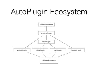 AutoPlugin Ecosystem
SbtNativePackager
UniversalPlugin
DockerPlugin
LinuxPlugin
WindowsPluginDebianPlugin RpmPlugin
JavaAppPackaging
 