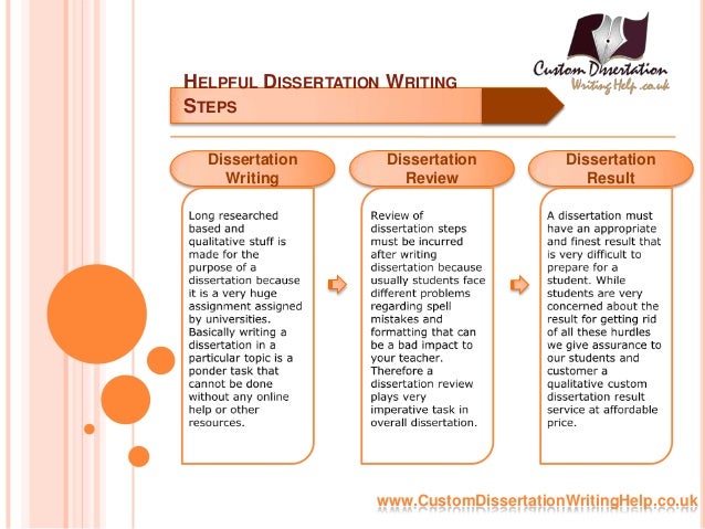 dissertation consulting editing writing