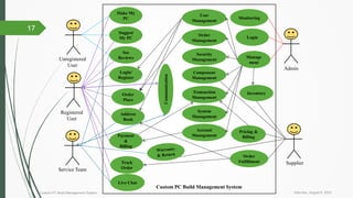Custom-PC-Build-Management-System.pptx