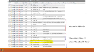 ACF in a theme or plugin
Red: Entries for config
yellow: The data with the ref
blue: data revisions !!!
 
