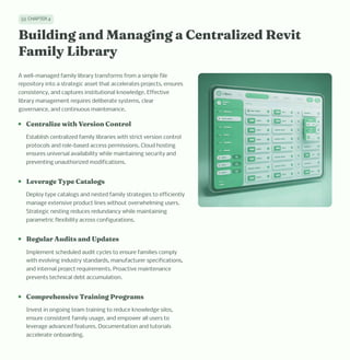 Best Practices for Custom Revit Family Creation: Navigating LOD ...