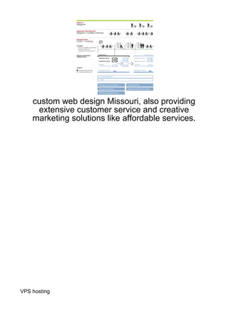 custom web design Missouri, also providing
     extensive customer service and creative
    marketing solutions like affordable services.




VPS hosting
 