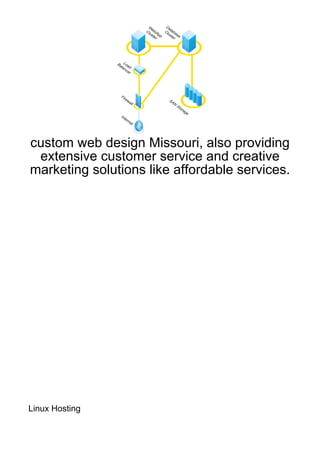 custom web design Missouri, also providing
 extensive customer service and creative
marketing solutions like affordable services.




Linux Hosting
 