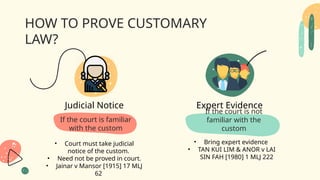Sources of Customary Law in Malaysia.pptx