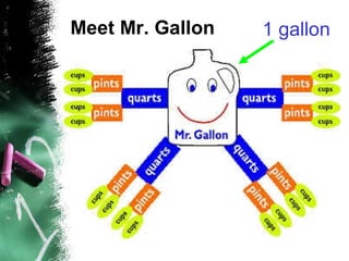 Meet Mr. Gallon 1 gallon 
