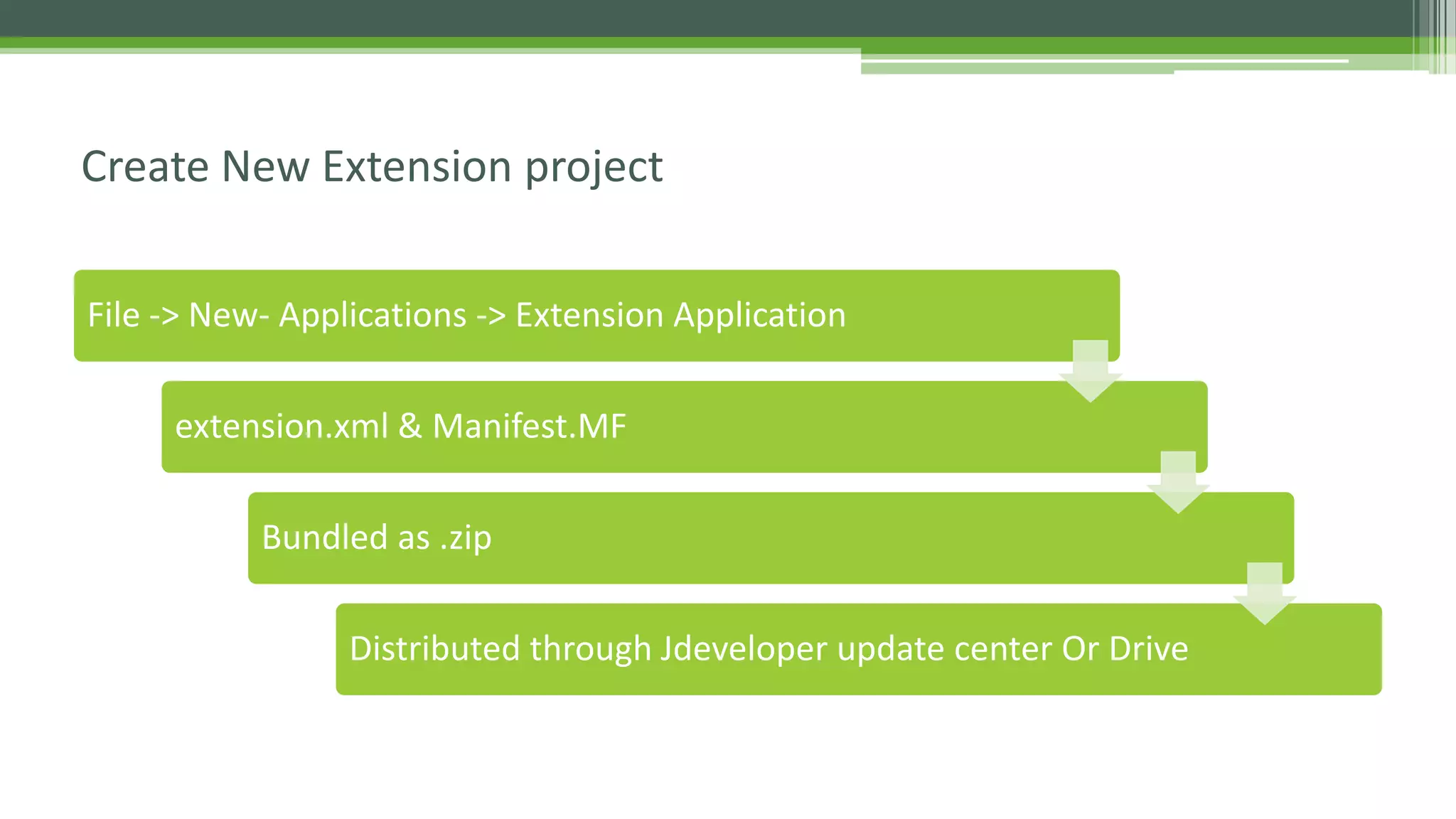 Create New Extension project
File -> New- Applications -> Extension Application
extension.xml & Manifest.MF
Bundled as .zip
Distributed through Jdeveloper update center Or Drive
 