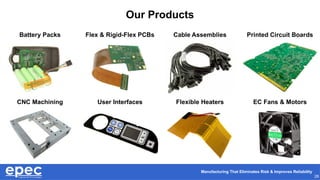 Manufacturing That Eliminates Risk & Improves Reliability
28
Our Products
Battery Packs Flex & Rigid-Flex PCBs Cable Assemblies Printed Circuit Boards
CNC Machining User Interfaces Flexible Heaters EC Fans & Motors
 