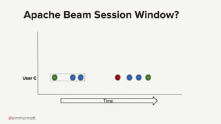 @zimmermatt
Apache Beam Session Window?
 