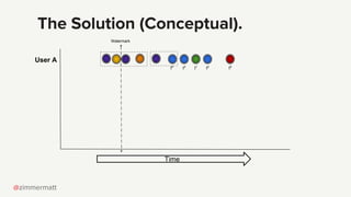 @zimmermatt
The Solution (Conceptual).
Time
User A
t4
t3
t1
t2
t5
Watermark
 