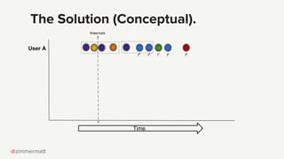 @zimmermatt
The Solution (Conceptual).
Time
User A
t4
t3
t1
t2
t5
Watermark
 