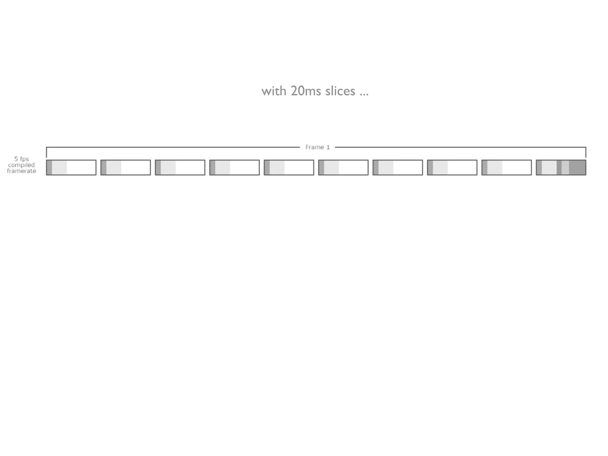 with 20ms slices ...
 