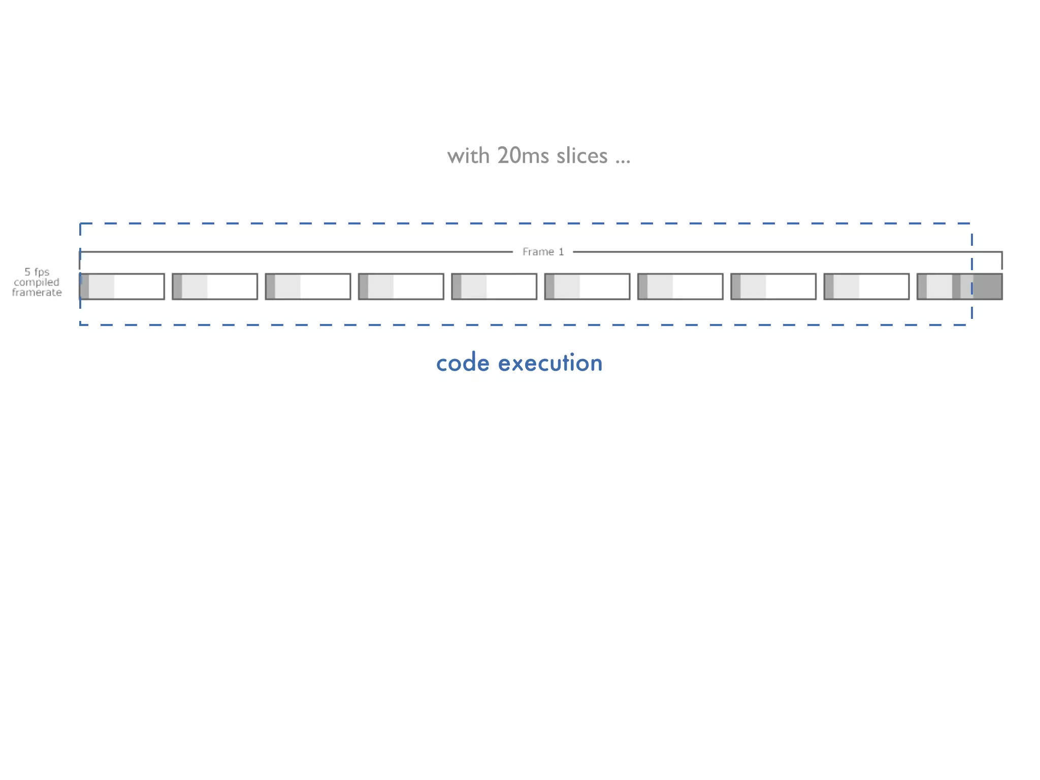 with 20ms slices ...




code execution
 