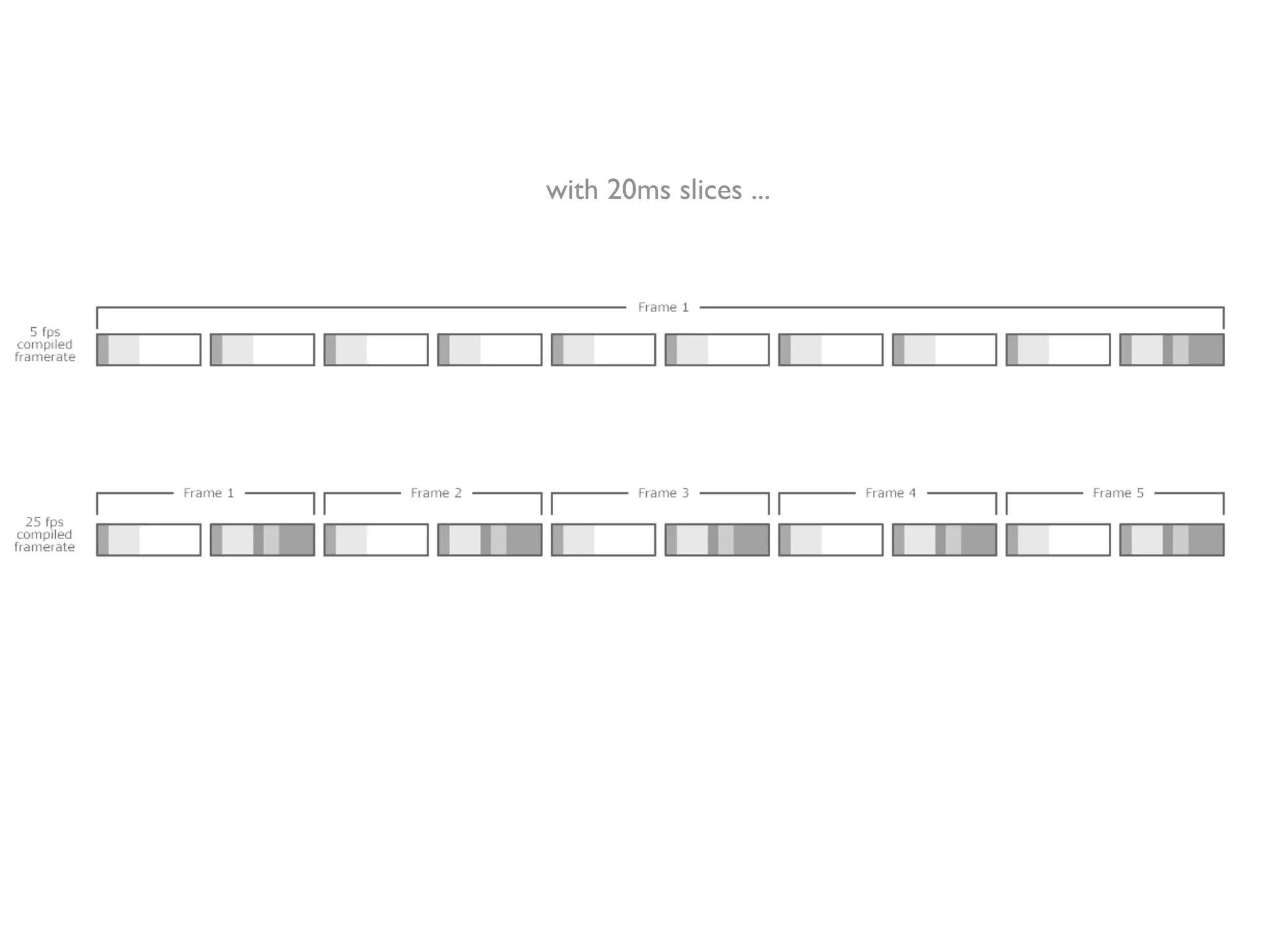 with 20ms slices ...
 