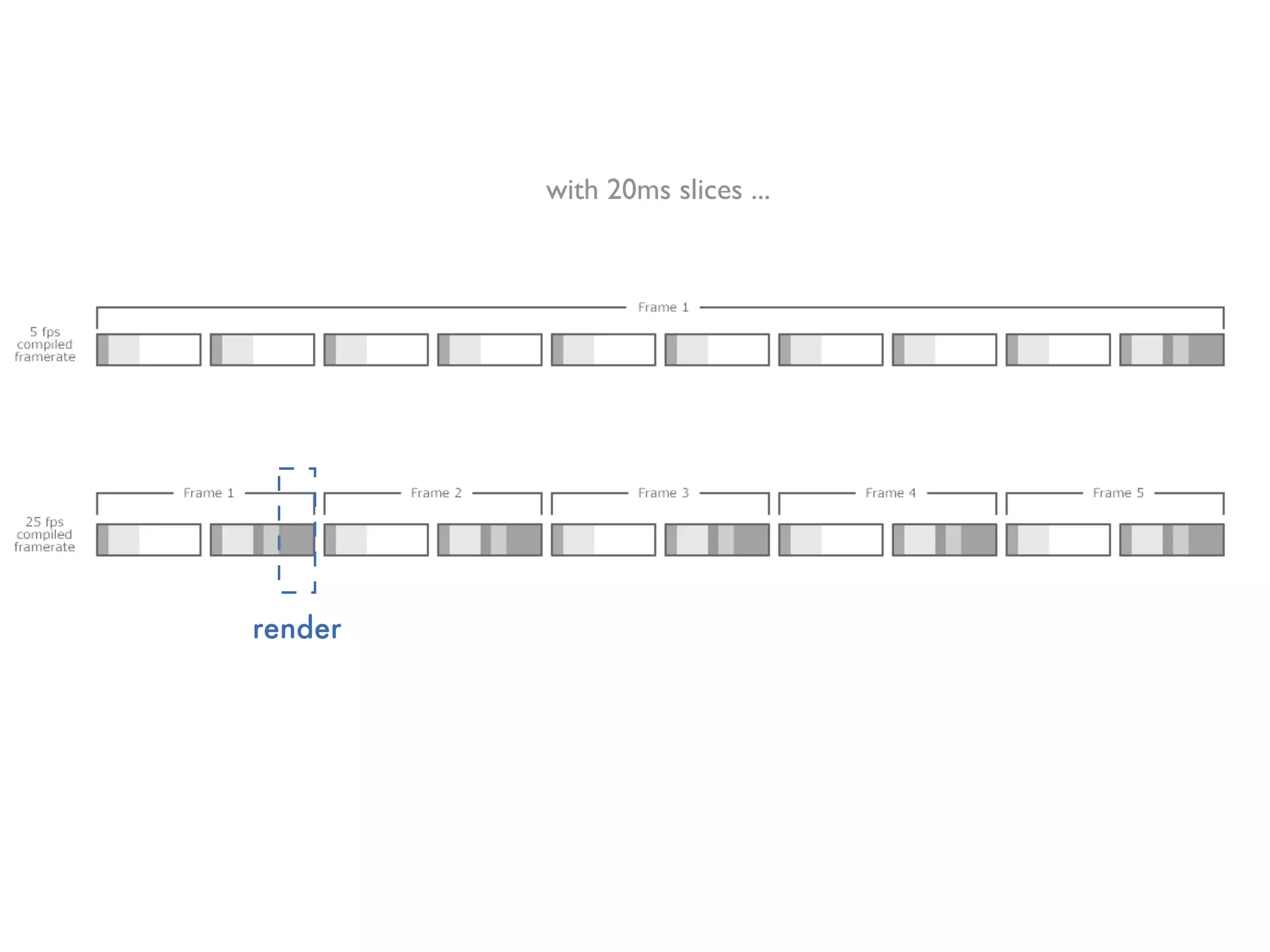with 20ms slices ...




render
 