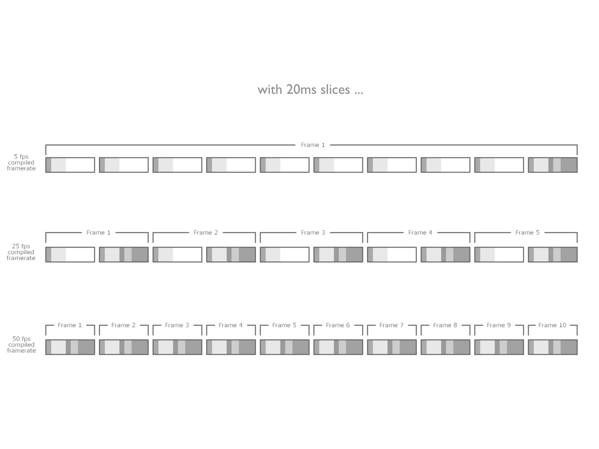 with 20ms slices ...
 