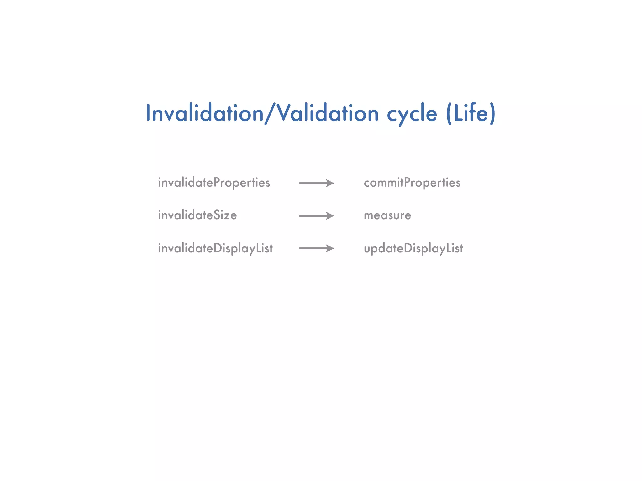 Invalidation/Validation cycle (Life)

 invalidateProperties    commitProperties

 invalidateSize          measure

 invalidateDisplayList   updateDisplayList
 