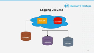 Custom MuleSoft connector using Java SDK | PPTX