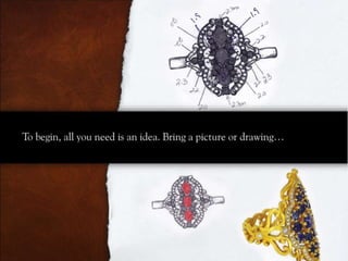 Create the Jewelry of Your Dreams